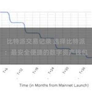 比特派交易记录 选择比特派：最安全便捷的数字资产钱包