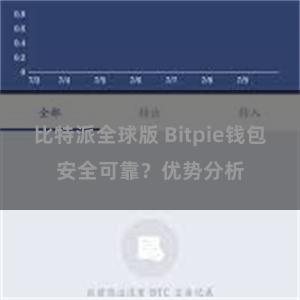 比特派全球版 Bitpie钱包安全可靠？优势分析