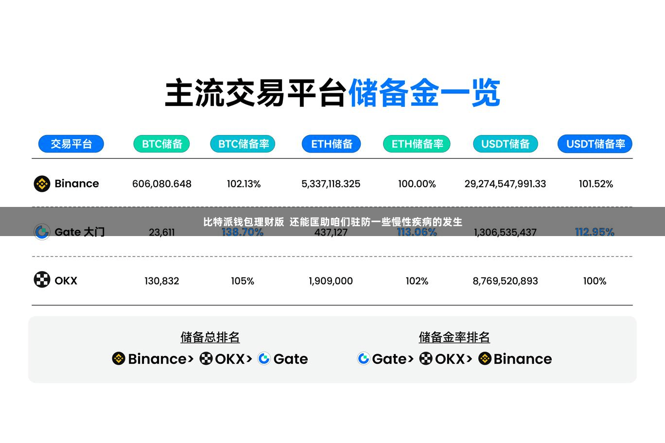 比特派钱包理财版  还能匡助咱们驻防一些慢性疾病的发生