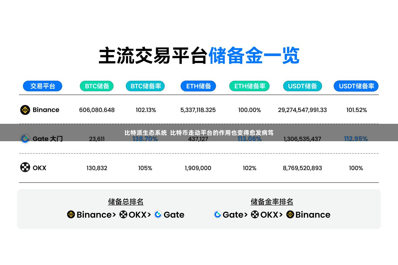 比特派生态系统  比特币走动平台的作用也变得愈发病笃